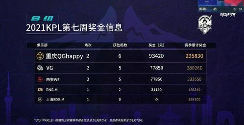 世冠最新爆料