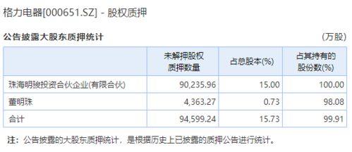 格力股东爆料最新消息,揭秘最新公司动态与未来战略