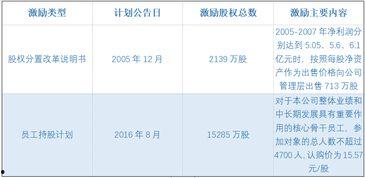 格力股东爆料最新消息,揭秘最新公司动态与未来战略