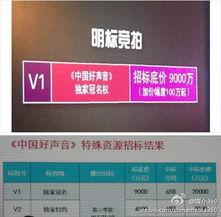 浙江卫视好声音最新爆料,实力选手集结，精彩对决即将上演！