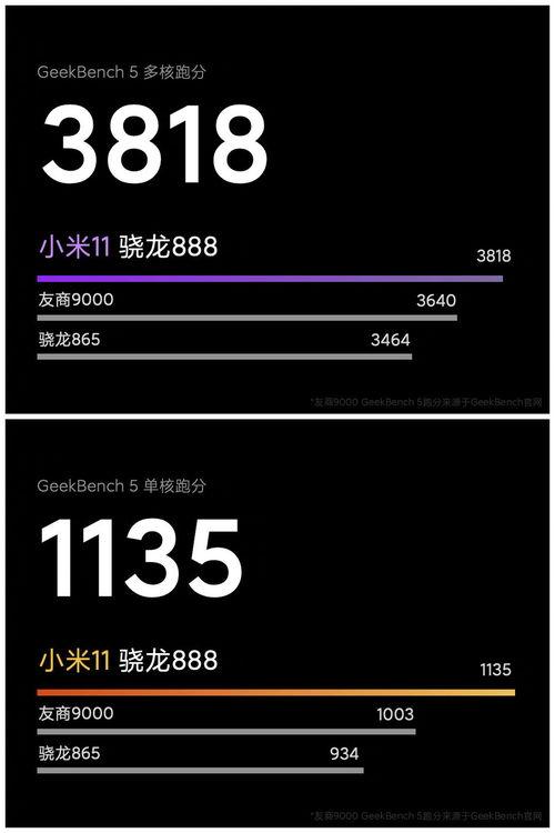 北京新闻爆料小米芯片