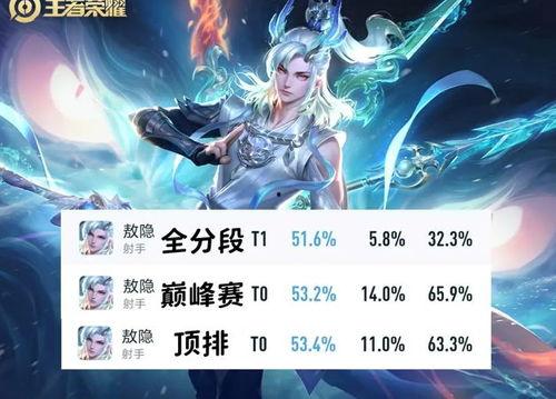 敖隐最新皮肤爆料,神秘幻影，探寻深海之谜